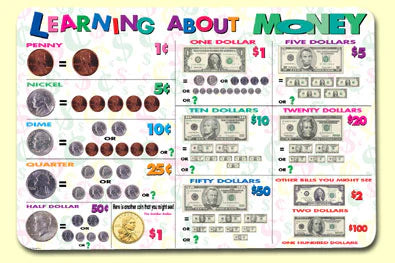 Learning About Money Placemat