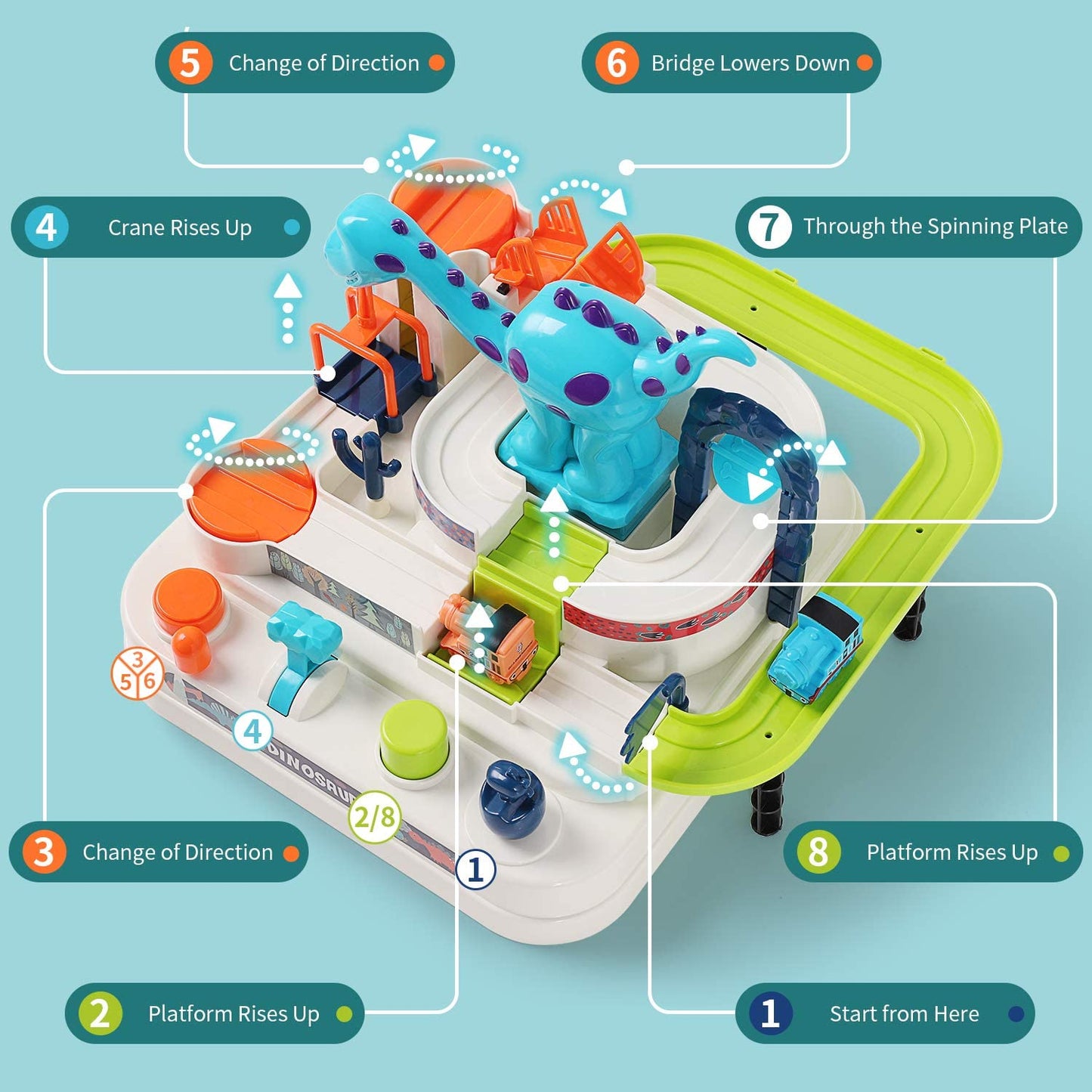 Dinosaur Train Adventure