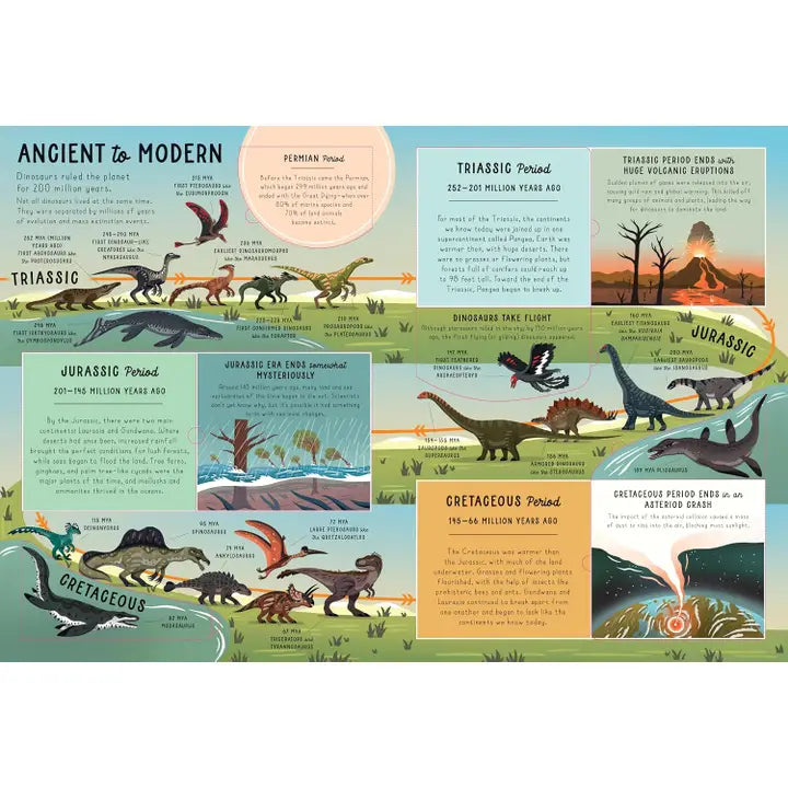 Encyclopedia Of Dinos Ltf
