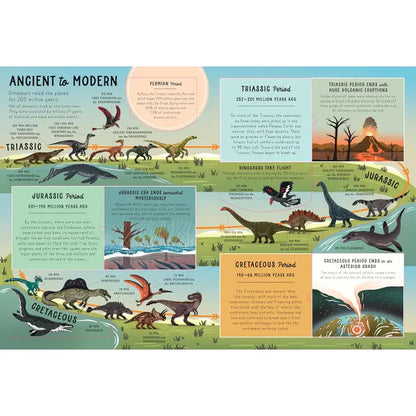 Encyclopedia Of Dinos Ltf