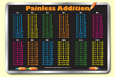 Addition Placemat