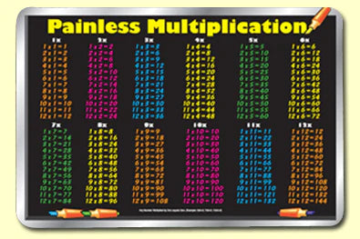 Multiplication Placemat